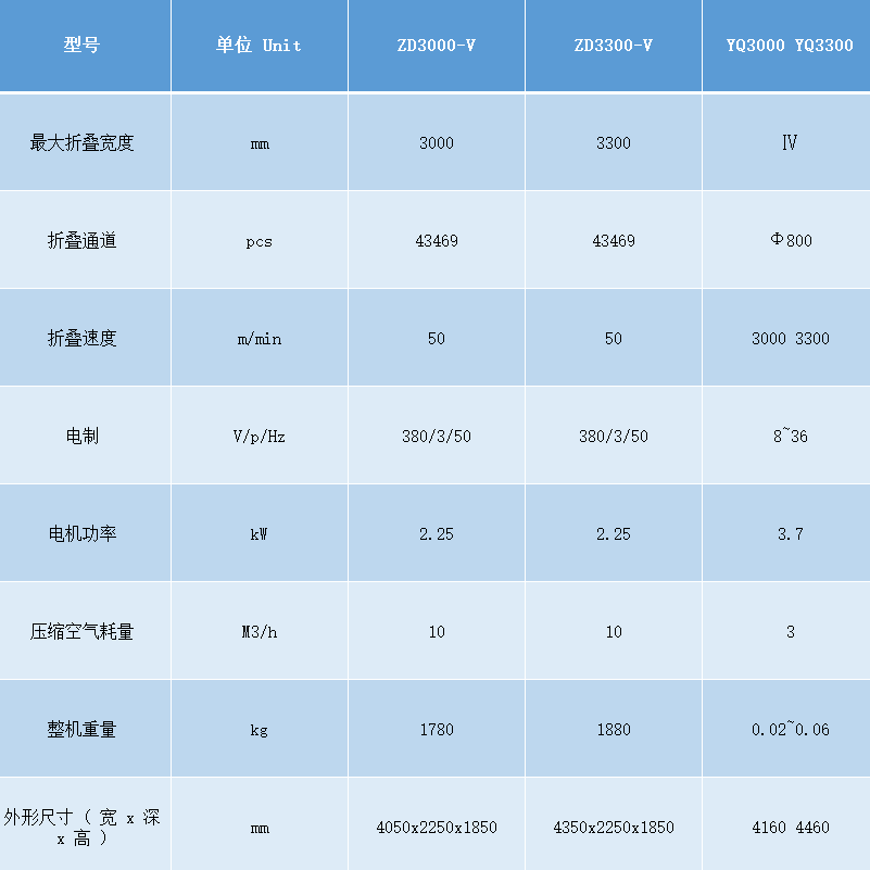 自動折疊機參數.png